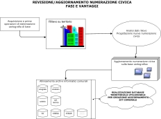 aumenta dimensioni